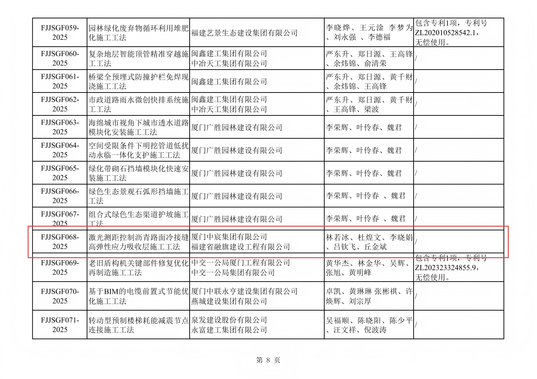 福建省住房和城乡建设厅关于公布 2025 年度工程建设省级工法的通知_08.png